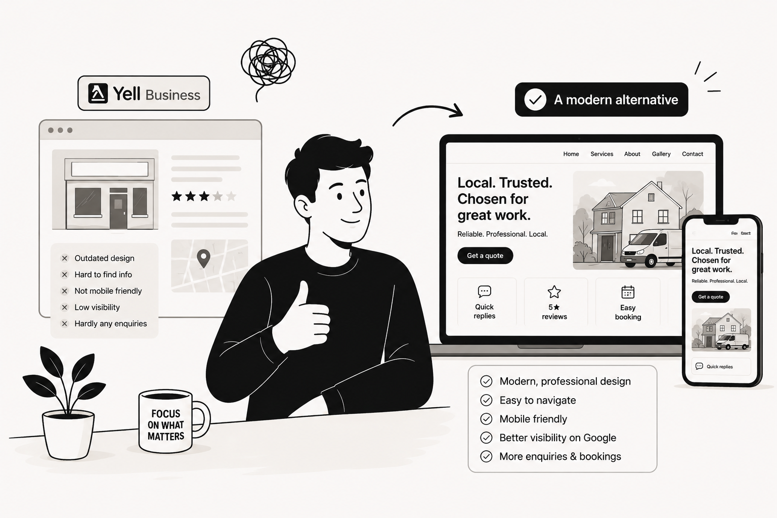 Comparison illustration showing an outdated Yell Business listing versus a modern, mobile-friendly trades website